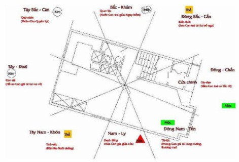 FAQs Về Tính Hướng Nhà Vệ Sinh