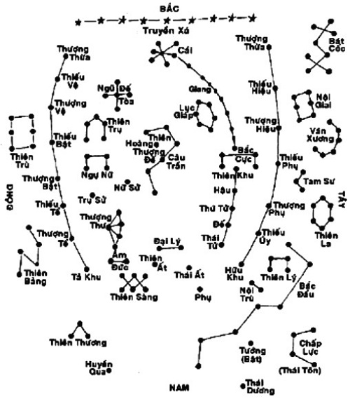 Khắc chế hóa giải tính độc đoán của Vũ Khúc trong tử vi
