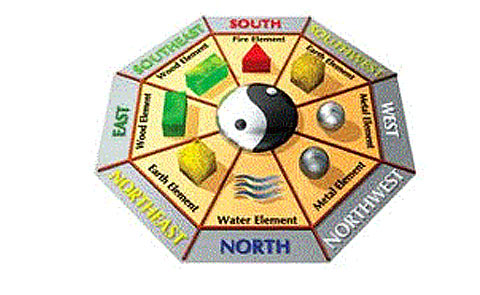 Ứng dụng phong thủy trong đời sống