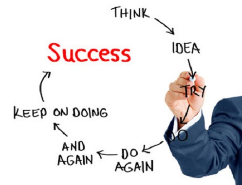 Tử vi thứ Tư của 12 con giáp (02/12/2015)