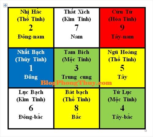 Phi tinh năm Ất Mùi