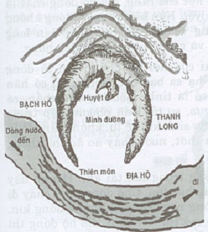 Thiên môn trong phong thủy là gì?