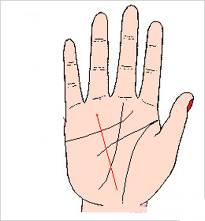 Nhận biết số mệnh lấy chồng giàu có qua đường hôn nhân