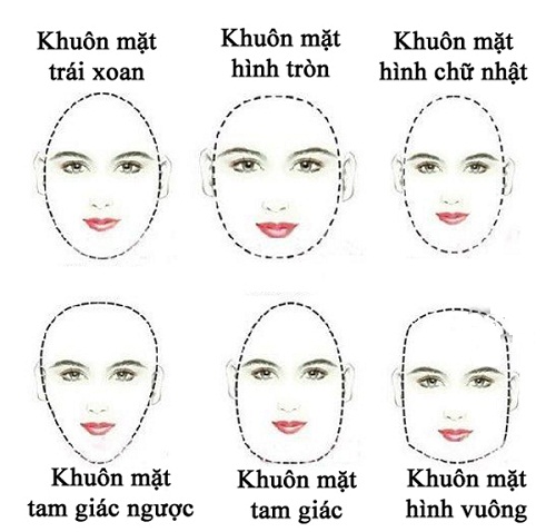 Tướng khuôn mặt dễ giàu sụ trong năm 2015