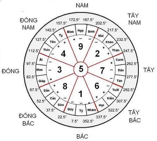 Tốt xấu các sao trong tiểu vận 2015 (p3)