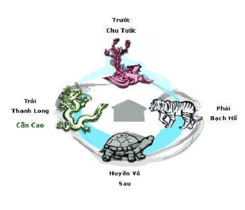 Nhà phát lộc nhờ tuân thủ nguyên tắc tứ tượng