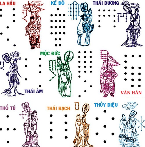 Nằm lòng cách xem và giải sao hạn năm Bính Thân