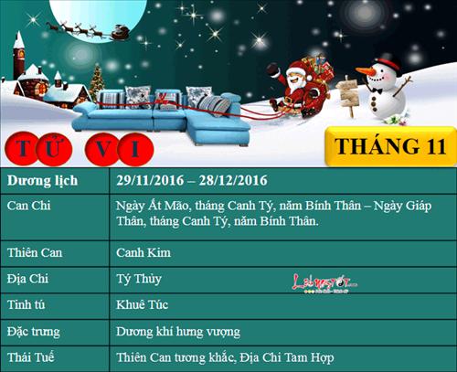 Tử vi tháng 11 âm lịch của người tuổi Mùi năm 2016