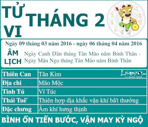 Xem tử vi tháng Hai âm lịch năm Bính Thân của người tuổi Sửu