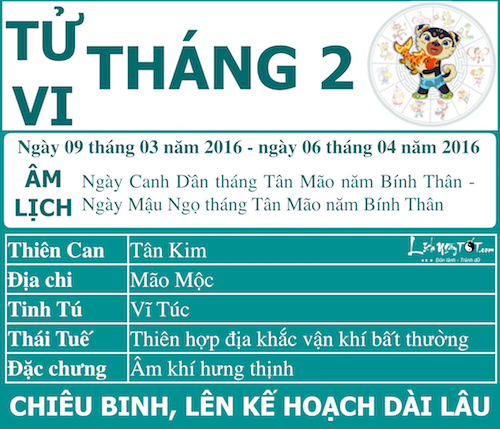Xem tử vi tháng Hai âm lịch năm Bính Thân của người tuổi Tuất