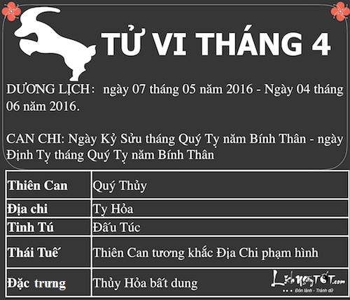 Xem tử vi tháng Tư âm lịch năm Bính Thân của người tuổi Mùi