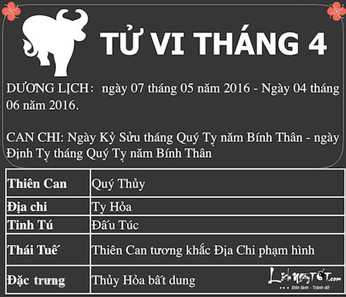 Xem tử vi tháng Tư âm lịch năm Bính Thân của người tuổi Sửu