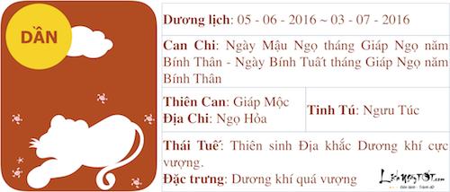 Xem tử vi tháng Năm âm lịch của người tuổi Dần