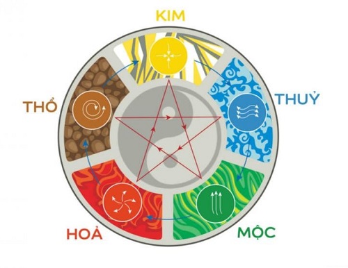 Phong thủy có thực sự hiện hữu trong cuộc sống con người?