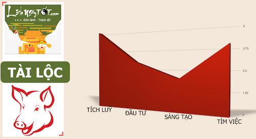 Xem tử vi tháng Sáu âm lịch của người tuổi Hợi