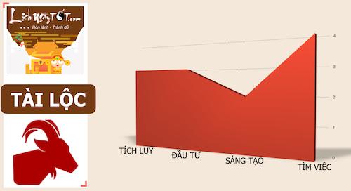 Xem tử vi tháng Sáu âm lịch của người tuổi Mùi