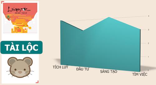Xem tử vi tháng Sáu âm lịch của người tuổi Tị
