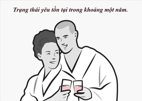 Nhân ngày Valentine hé lộ những sự thật bất ngờ về thứ gọi là Tình yêu