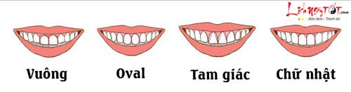 Xem tướng răng đoán vận mệnh đời người