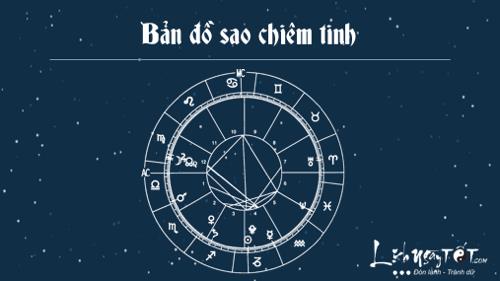 Infographic: Bản đồ sao chiêm tinh - Cấu trúc và kiến thức cơ bản