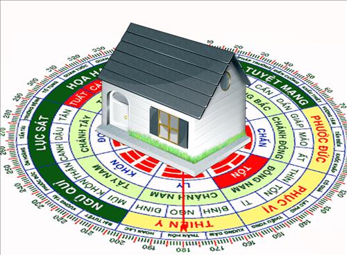 Làm thế nào để xác định Phi tinh đồ của ngôi nhà?