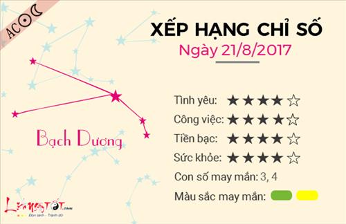 Tử vi thứ 2 ngày 21/8/2017 của 12 cung hoàng đạo