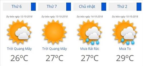 Dự báo thời tiết Hà Nội 5 ngày tới (từ 12 đến 16/10): Thời tiết mát mẻ, có mưa rải rác