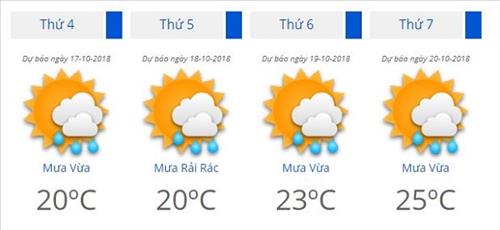 Dự báo thời tiết Hà Nội 5 ngày tới (Từ 17 – 21/10): Mưa nhỏ và vừa rải rác, nền nhiệt tăng dần về cuối tuần