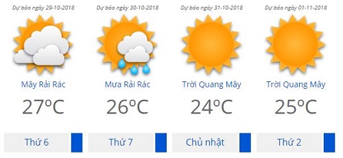 Dự báo thời tiết Hà Nội 10 ngày tới (từ 30/10 đến 7/11): Có mưa vài nơi, đêm và sáng sớm trời rét