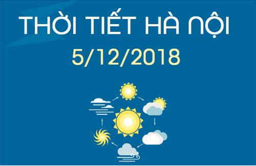 Dự báo thời tiết Hà Nội 5/12: Có mưa vài nơi, trưa và chiều giảm mây trời nắng