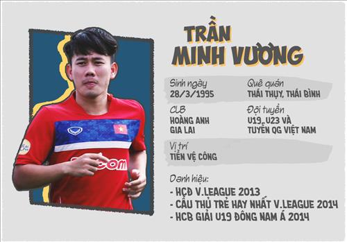 Cầu thủ Minh Vương: Chàng Bạch Dương cùng khát vọng tỏa sáng