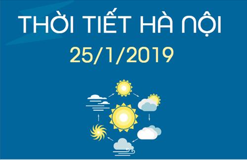 Dự báo thời tiết Hà Nội 25/1: Trời không có mưa, trưa chiều hửng nắng