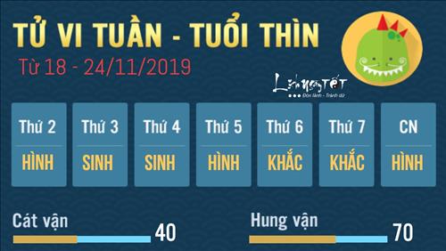 Tử vi tuần mới từ 18 - 24/11/2019 của 12 con giáp: Dậu phát triển, Hợi tranh cãi