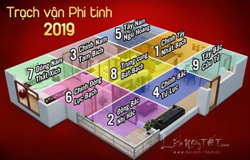 Cách hóa giải Hung tinh, kích hoạt Cát tinh năm 2019 đơn giản mà hiệu quả, ai cũng có thể áp dụng
