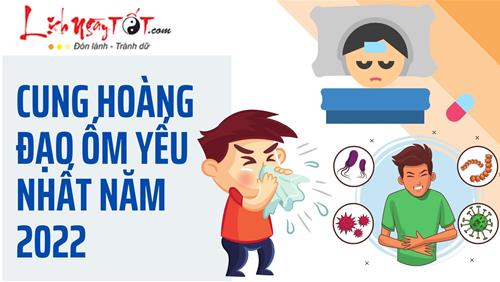 Top 5 cung hoàng đạo ốm yếu nhất năm 2022 cũng chỉ vì lười vận động