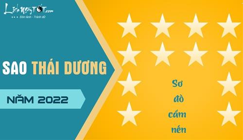 Sao Thái Dương năm 2022 chiếu mệnh nào, quy trình cúng sao Thái Dương năm 2022 tiến hành ra sao?