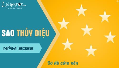Sao Thủy Diệu năm 2022 chiếu mệnh tuổi nào, cách cúng giải hạn sao Thủy Diệu 2022 ra sao để cả năm suôn sẻ?