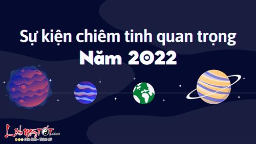 Những sự kiện chiêm tinh quan trọng năm 2022 lay chuyển vận mệnh 12 chòm sao