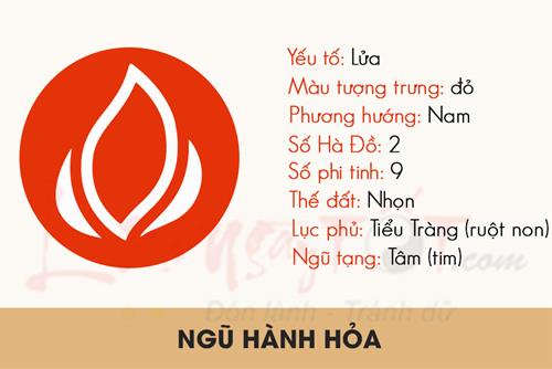 Hành Hỏa là gì? Mệnh Hỏa sinh năm nào? Những điều cơ bản nhất về hành Hỏa