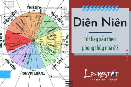 Diên Niên là gì? Xây nhà, mua nhà theo hướng Diên Niên là tốt hay xấu theo phong thủy?