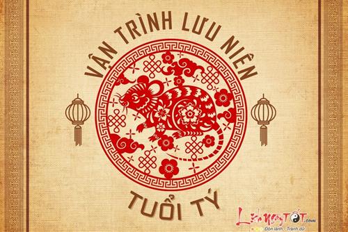 Vận trình lưu niên của tuổi Tý biến động ra sao, hung cát thế nào