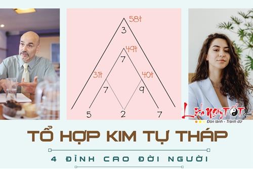 Tổ hợp Kim tự tháp - 4 đỉnh cao của đời người: Hướng đi nào cho cuộc đời của bạn