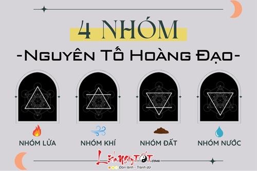 Các nhóm cung hoàng đạo: Giải mã bí ẩn về đặc điểm tính cách, tình yêu và sự nghiệp của 4 nhóm nguyên tố