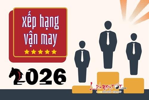 Xếp hạng vận may của 12 con giáp năm 2026: Ai có cơ hội đột phá, ai gặp thử thách sóng gió?