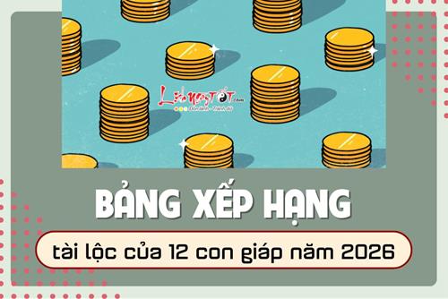 Xếp hạng tài lộc năm 2026 của 12 con giáp: Có 3 tuổi ĐẠI THẮNG, bí quyết làm giàu được hé lộ